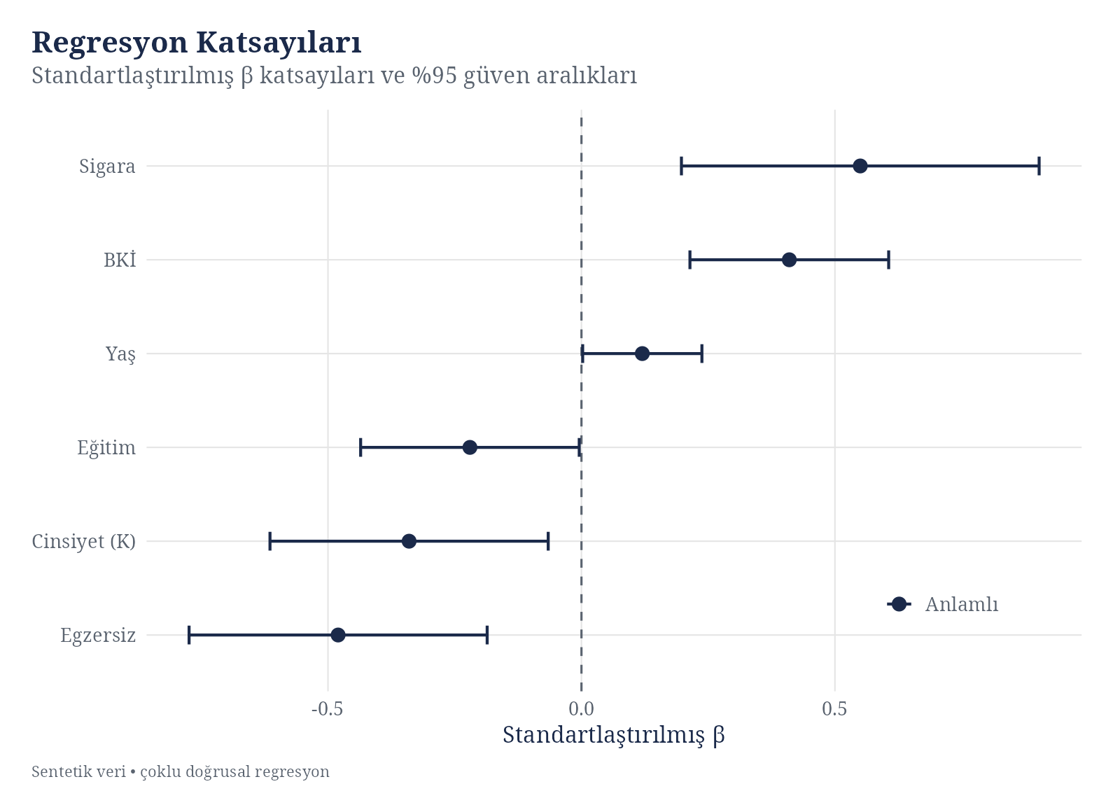 Coefficient Plot
