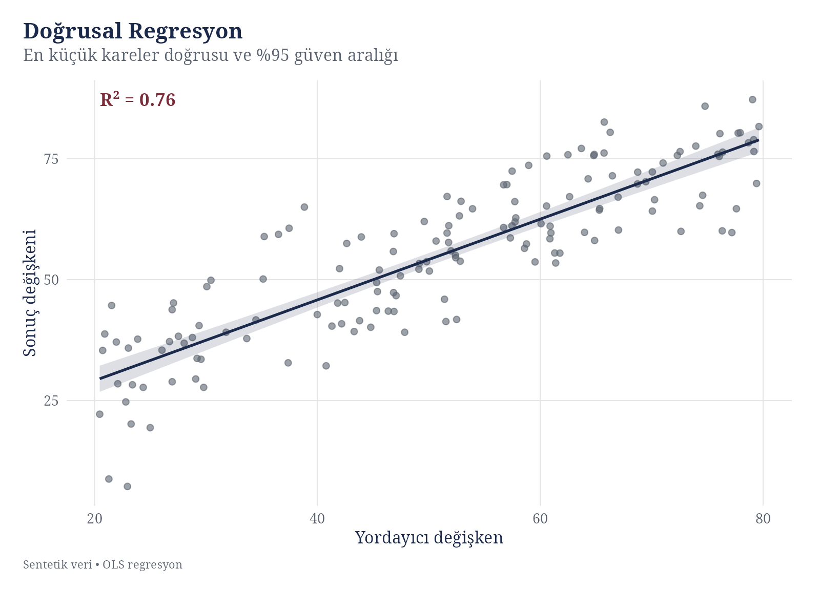 Regression