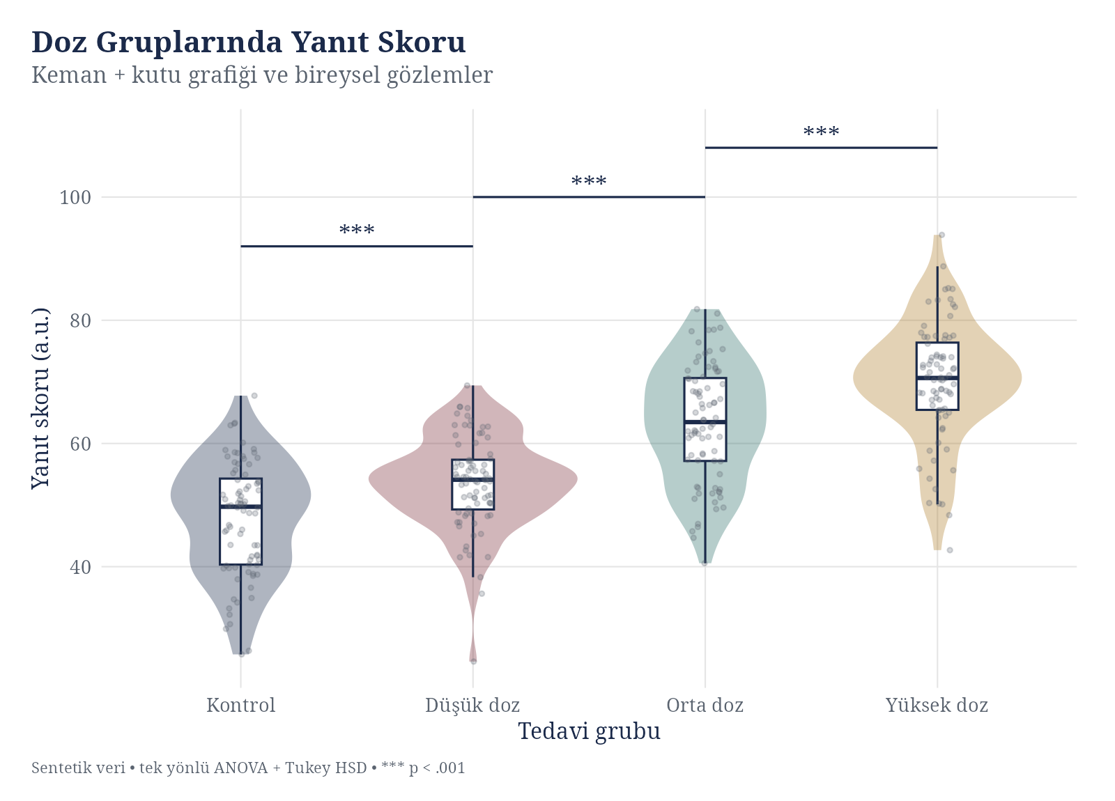 Violin Box Plot