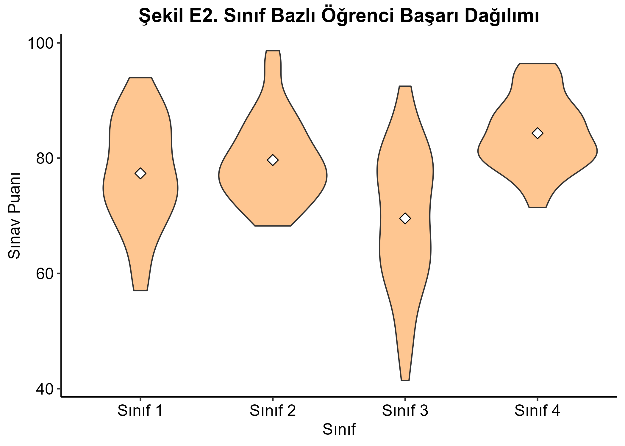 Eğitim Violin Grafiği