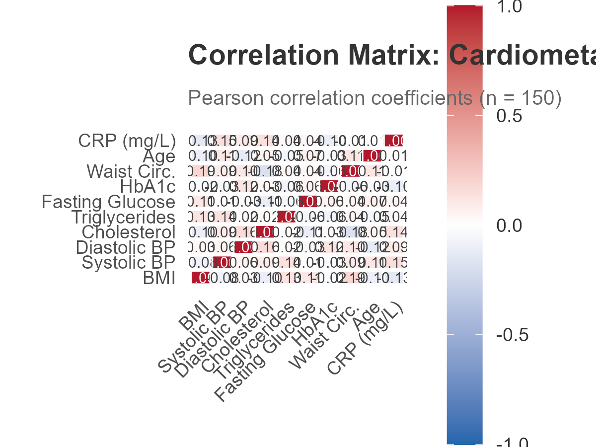 Correlation Heatmap