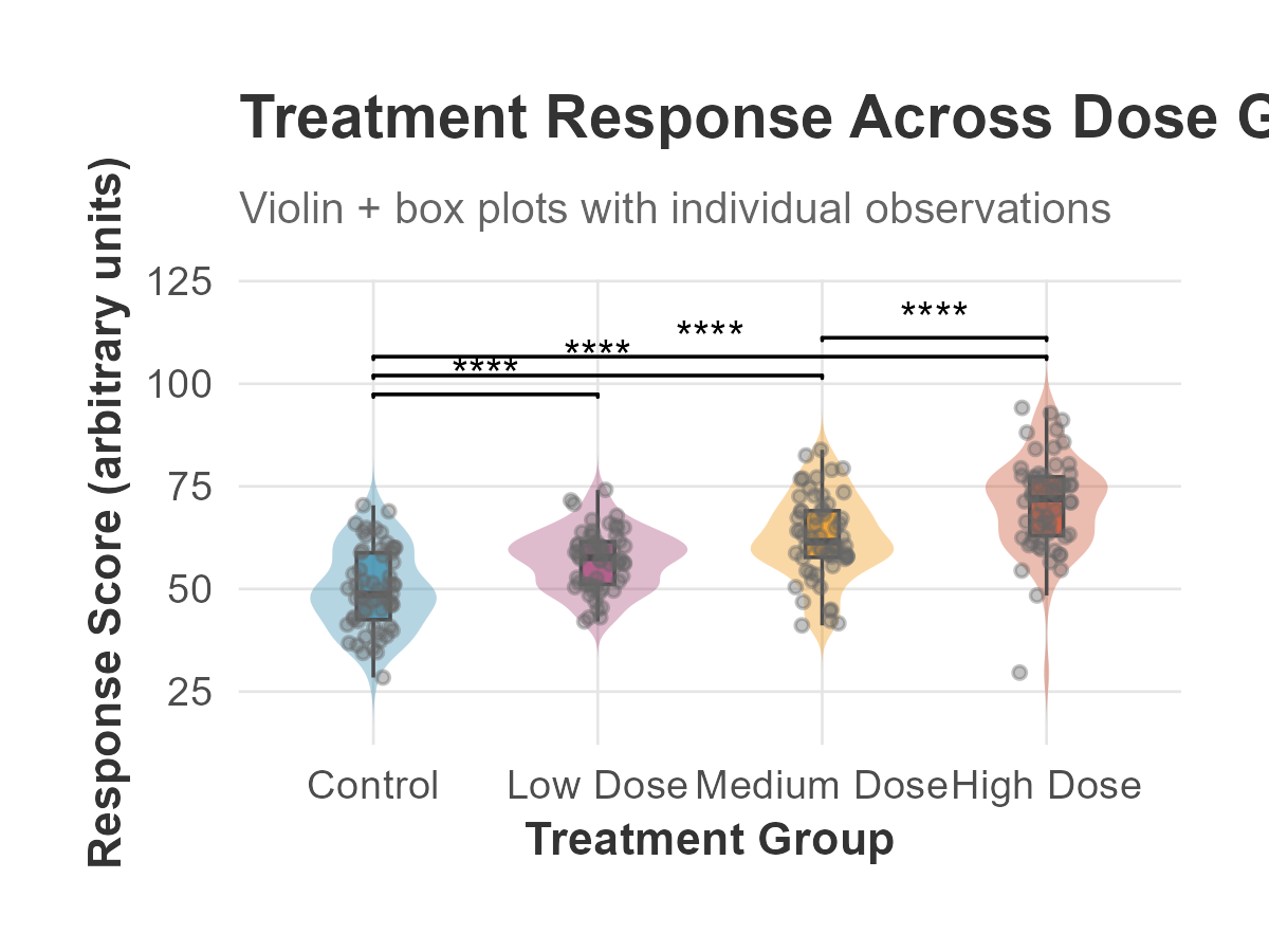 Violin Box Plot